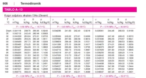 Mühendisler için termodinamik tablolar