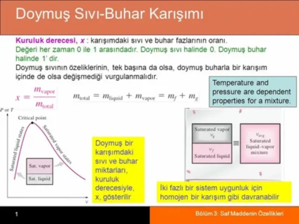 Kuruluk derecesi nedir? Tanımı, formülleri, entalpi ve entropi ile hesaplama yöntemleri ve mühendislikteki önemi bu kapsamlı rehberde