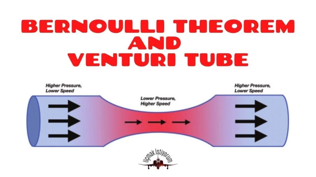 Bernoulli Akışkanlar Prensibi Nedir?Bernoulli akışkanlar prensibi, akışkanın basınç, hız ve potansiyel enerji ilişkisini açıklar. Mühendislikte akışkanlar mekaniğinin temel yasalarındandır.